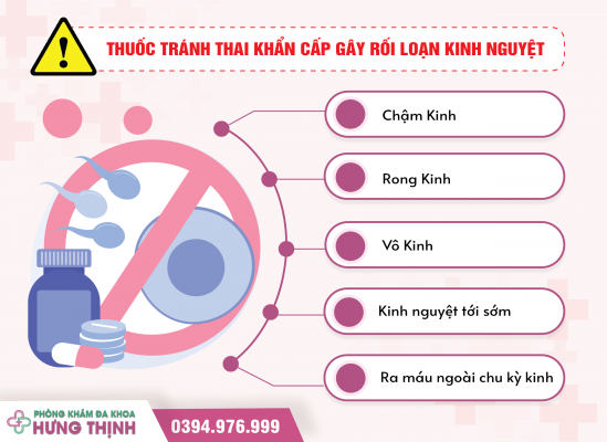 Cảnh Báo Tác Dụng Phụ Của Thuốc Tránh Thai Khẩn Cấp: Gây Chậm Kinh, Rong Kinh, Vô Kinh